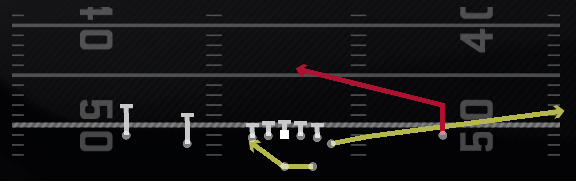 RPO Peek Slant Play