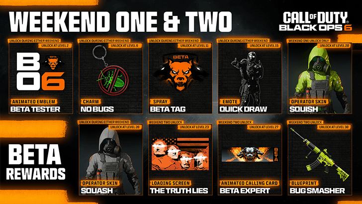 Open Beta Rewards for Week 1 and 2