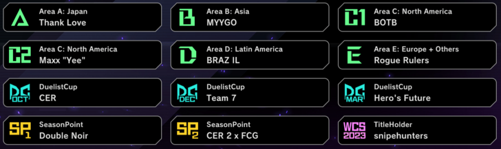 Master Duel - 12 Teams at Worlds 2024