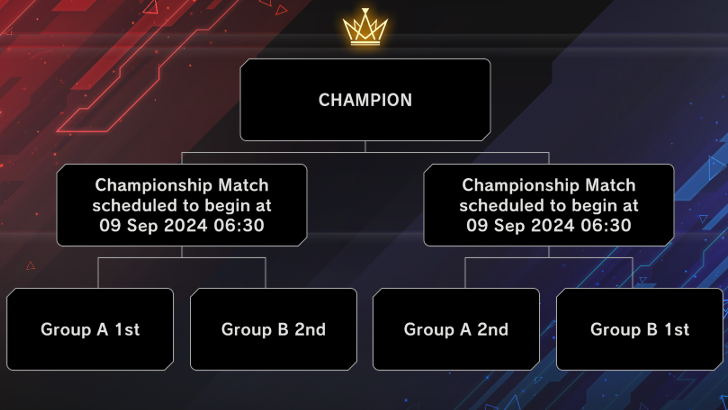 Master Duel - World Championship 2024 Finals Brackets.png