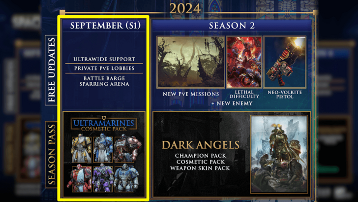 Season 1 Roadmap