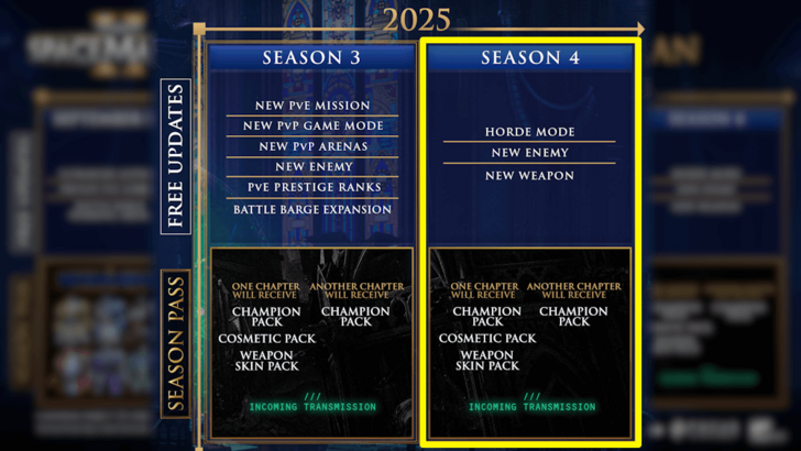 Warhammer 40k Space Marine 2 - Season 4 Roadmap