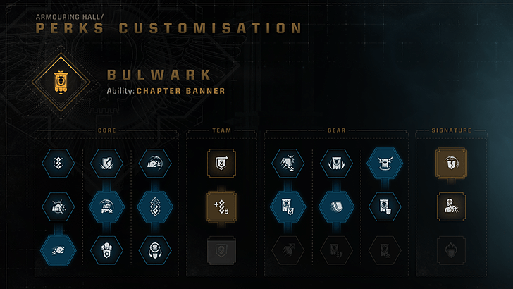 Use Requistion for Class Perks