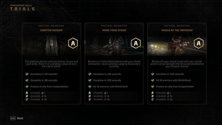 Complete Trials for Requisition Points
