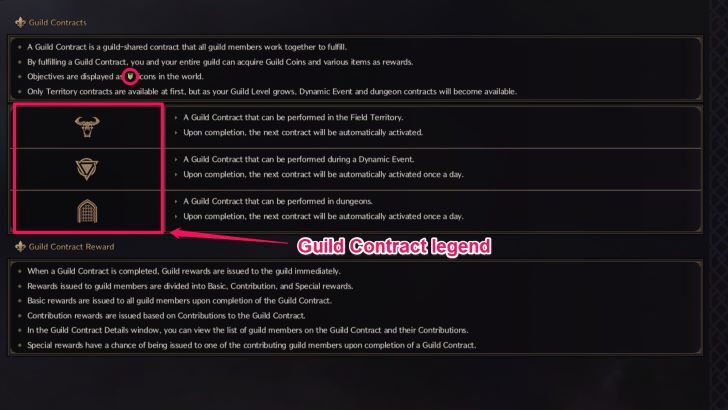 Throne and Liberty - Guild Contracts