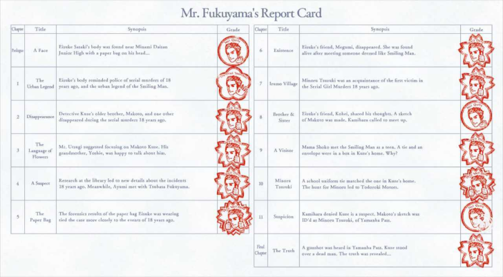 Emio Famicom - Report Card Grade 2.png