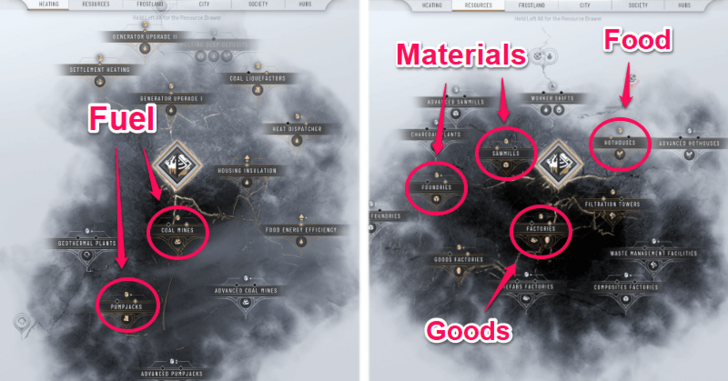 Research Ideas for Resource Output