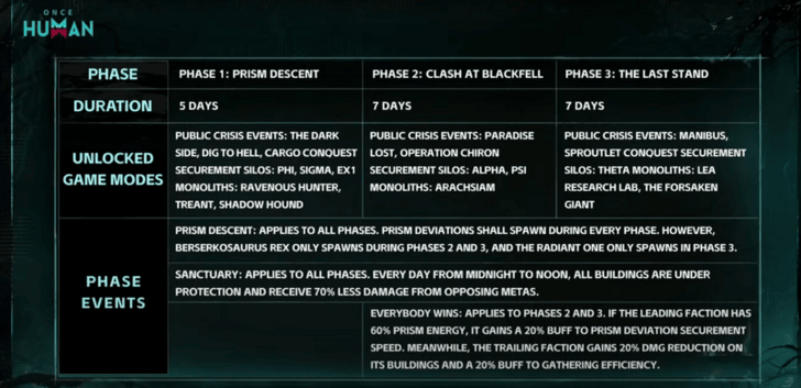 Once Human - Prismverse