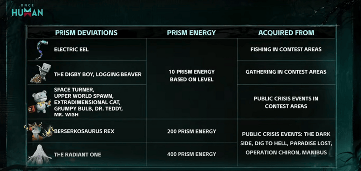 Once Human - Prismverse