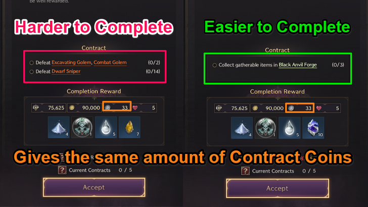 Throne and Liberty - Contract Mission Difficulties.png