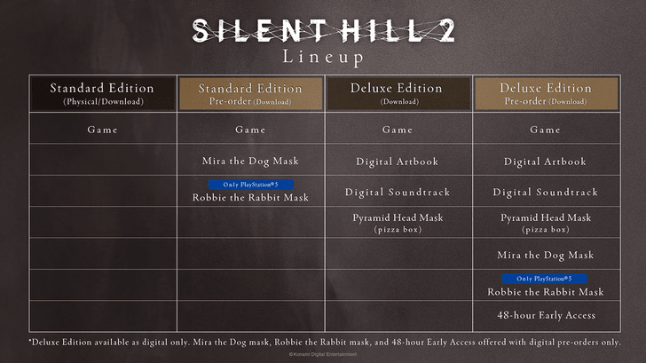 Silent Hill 2 - Edition Comparisons and Pre-Order Bonuses