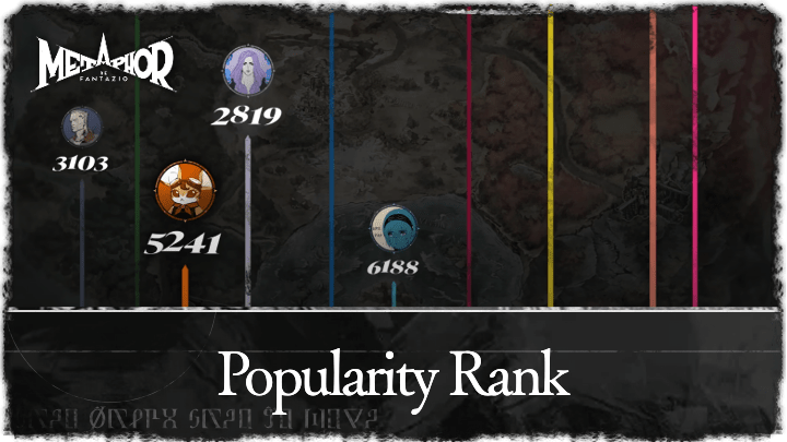 Metaphor ReFantazio - Popularity Rank