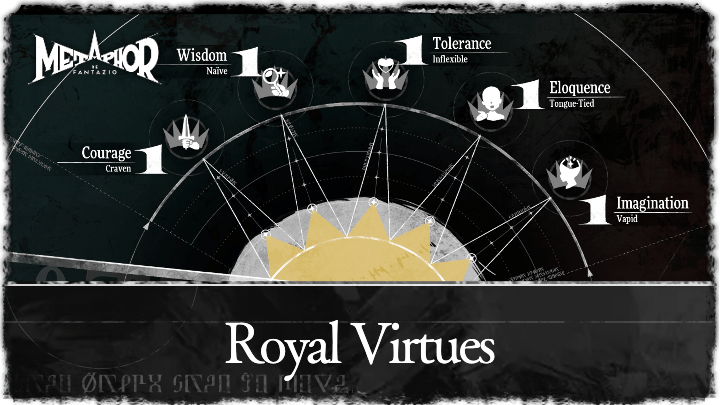 Metaphor ReFantazio All Royal Virtues and How to Raise