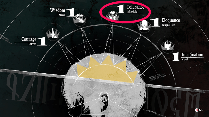 Metaphor ReFantazio Tolerance