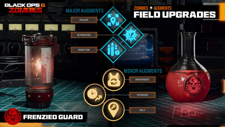 Black Ops 6 Frenzied Guard Field Upgrade