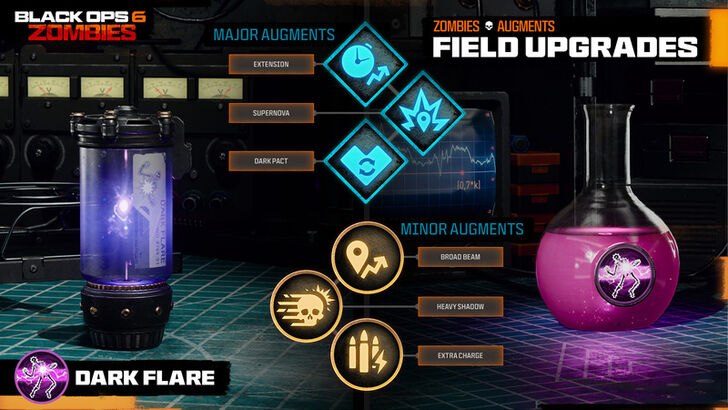 Black Ops 6 Dark Flare Field Upgrade