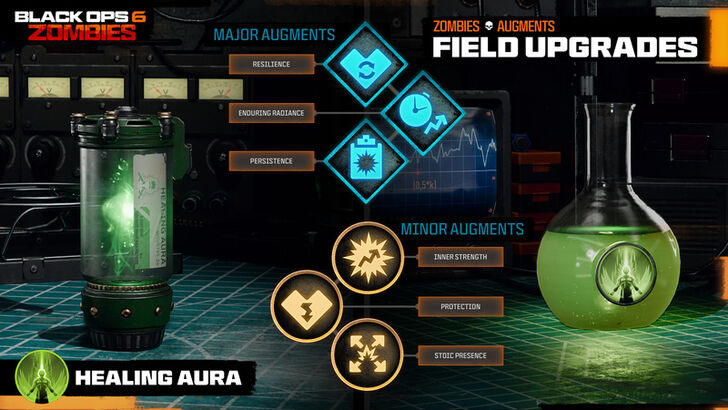 Black Ops 6 Healing Aura Field Upgrade