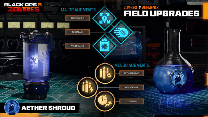 Black Ops 6 Aether Shroud Field Upgrade