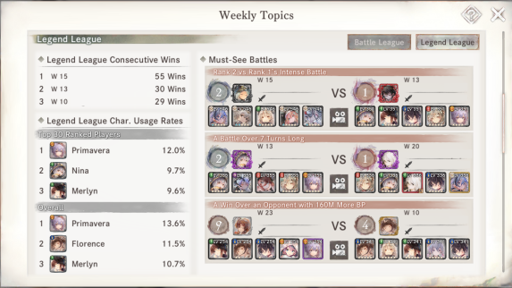 Legend League Weekly Topics