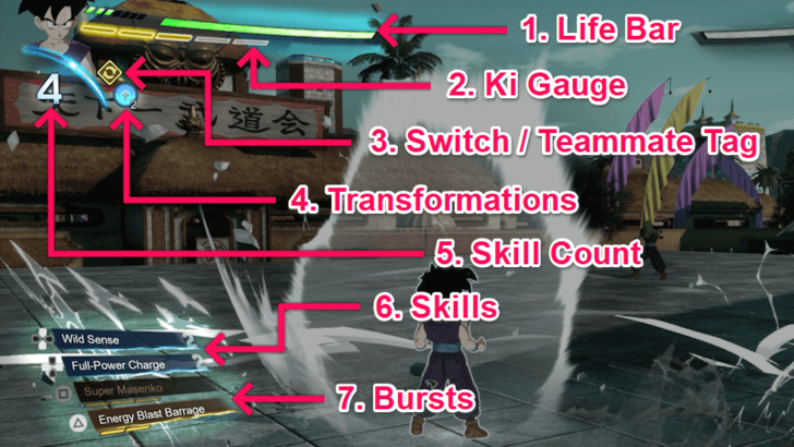 Dragon Ball Sparking Zero - HUD Basics