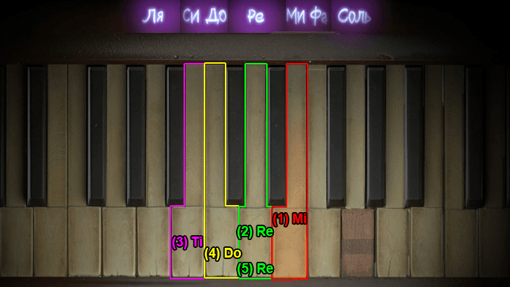 Piano Solution