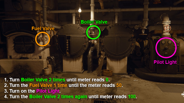 How to Solve the Boiler Room Puzzle