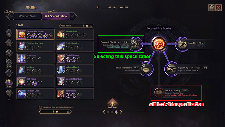 Conflicting Specilizations