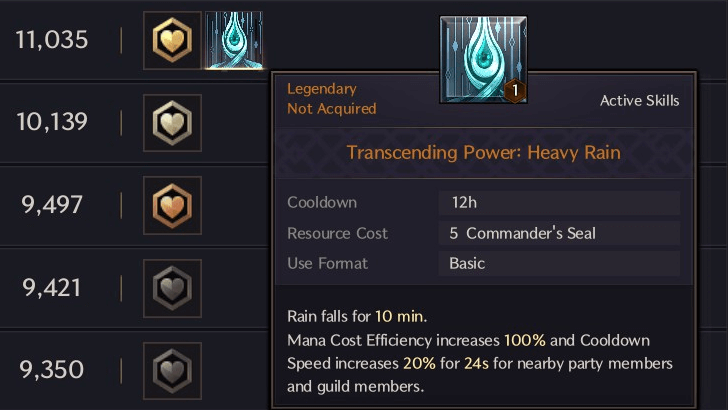 Activity Ranking Reward