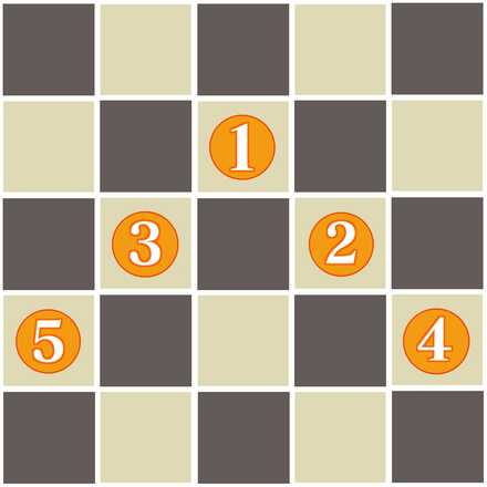 Amazon Raid Formation Layout