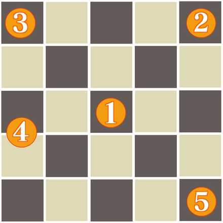 Iron Forge Formation Layout