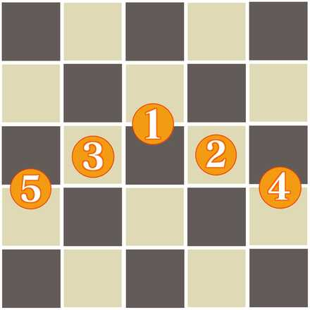 Mu Rampart Formation Layout