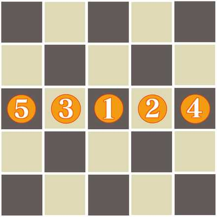 Free For All Formation Layout