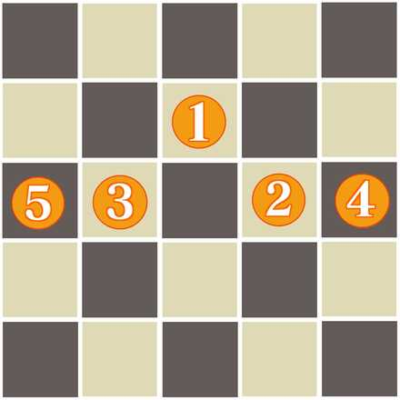 Rapid Stream Formation Layout