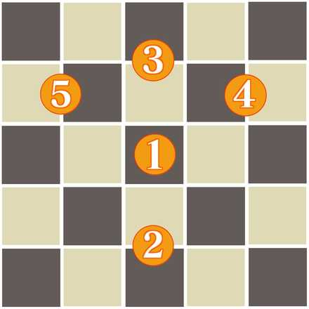 Imperial Shield Formation Layout