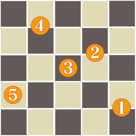 Fanged Assault Formation Layout