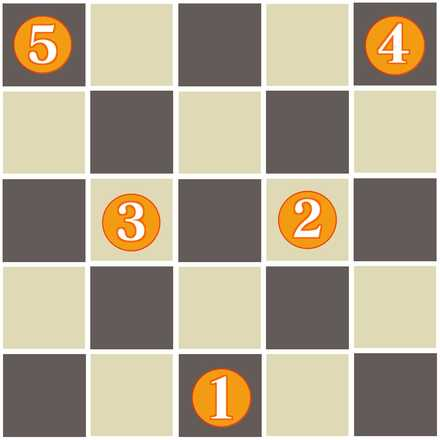 Puppet Army Formation Layout