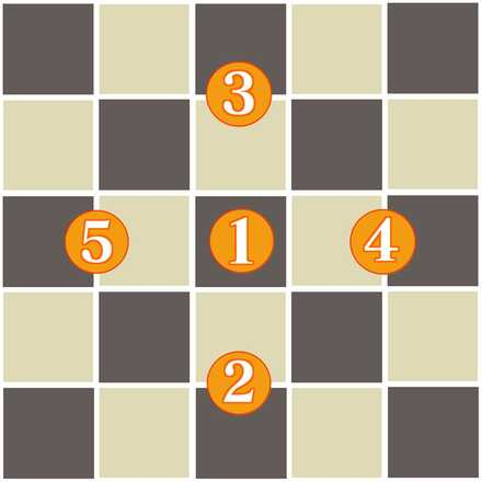 Imperial Cross Formation Layout