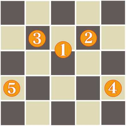 Whirlwind Formation Layout