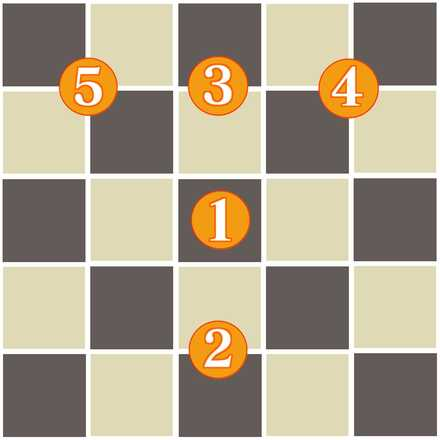 Imperial Attack Formation Layout