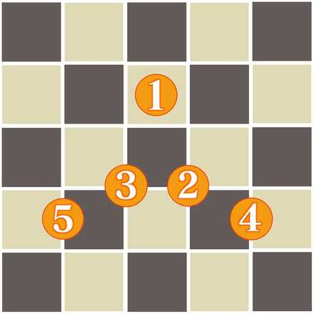 Imperial Force Formation Layout