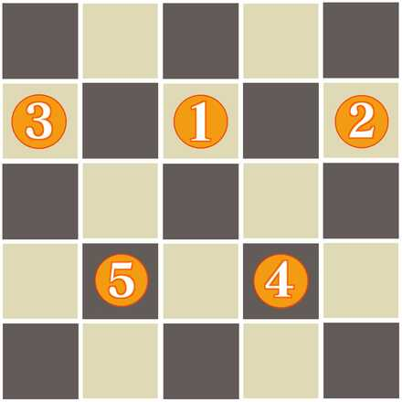 Divine Wall Formation Layout