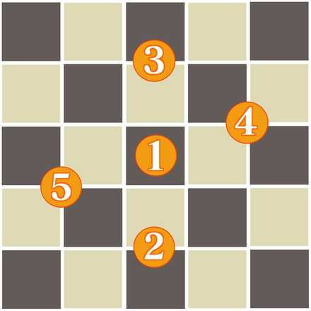 Imperial Magic Formation Layout