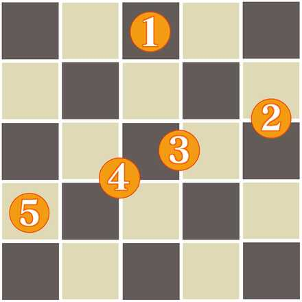 Dragon Stance Formation Layout