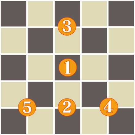 Imperial Ray Formation Layout