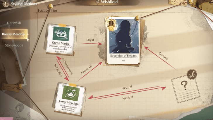 Factions Infinity Nikki