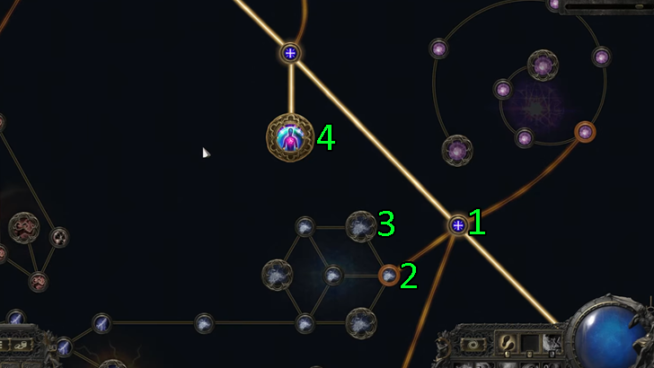 Four Types of Passives