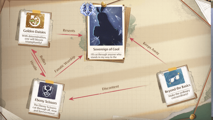 How Do Faction Challenges Work 6 - Take Note of the Lore and Ties