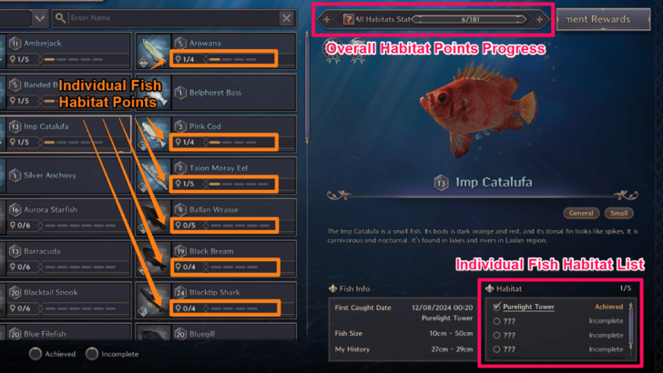 Throne and Liberty Habitat Points