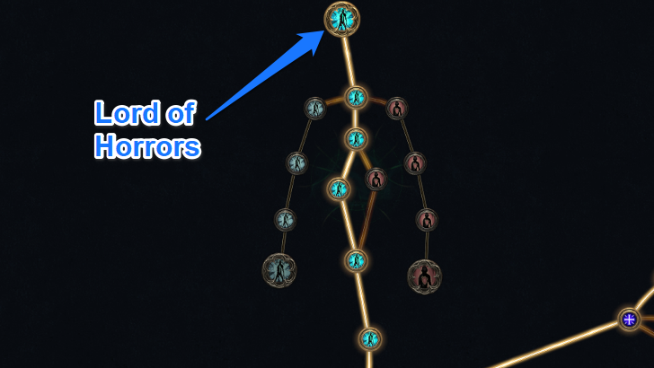 Path of Exile 2 - Lord of Horrors