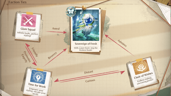 Wishing Woods Factions